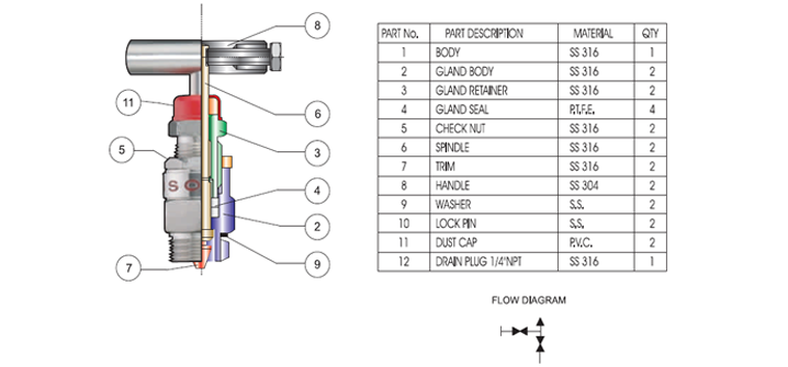 2 Way T - Type Manufacturers and Suppliers