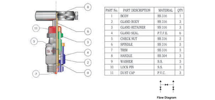 Cross Sectional Views  3 Valve Manifold Direct Mounting 'H' Type