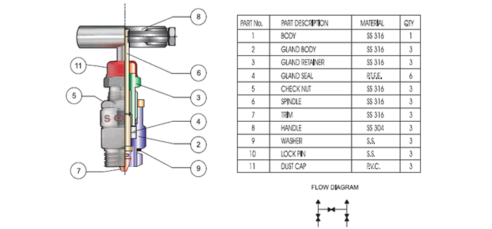 3 WAY MANIFOLD DIRECT MOUNTED - T