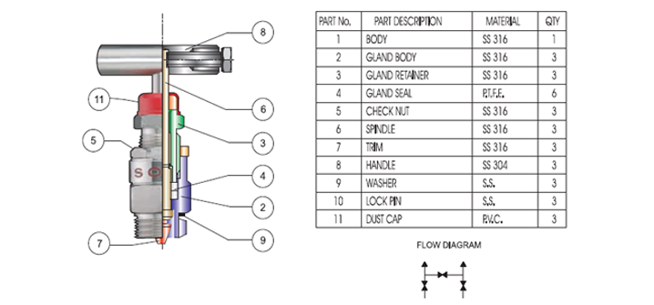 3 Valve Manifold Remote Mounting Flat Type