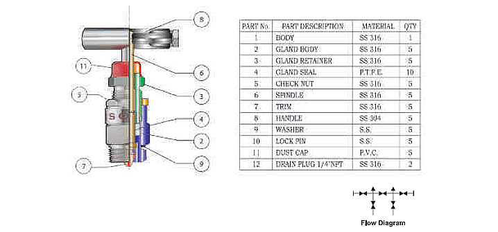 5 Valve Manifold Direct Mounted - T Manufacturers and Suppliers