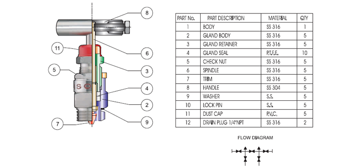 5 Valve Manifold Direct Mounted - H Manufacturers and Suppliers