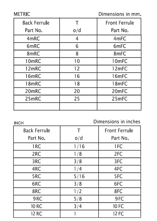 Ferrules Manufacturers and Suppliers
