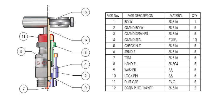 Five Valve Manifold Remote Mounted Manufacturers and Suppliers