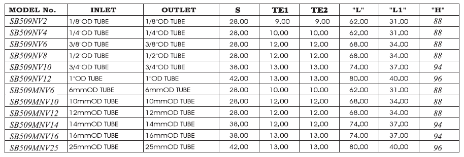 Tube End X Tube End Needle Valve Manufacturers and Suppliers